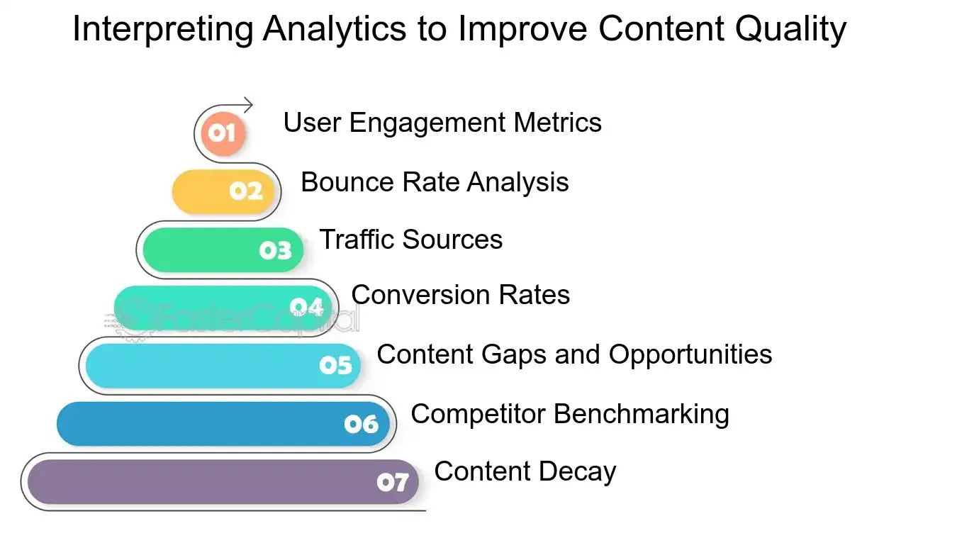 Interpreting Analytics to Improve Content Quality - Using Content Analytics to Refine Your Marketing Strategy
